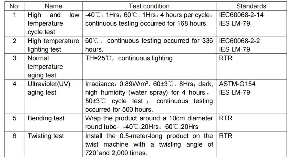 Reliability testing for our flex wall washer