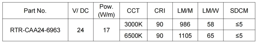 Photoelectric parameters of Tunable-White 3000K-6500K LED flex wall washer